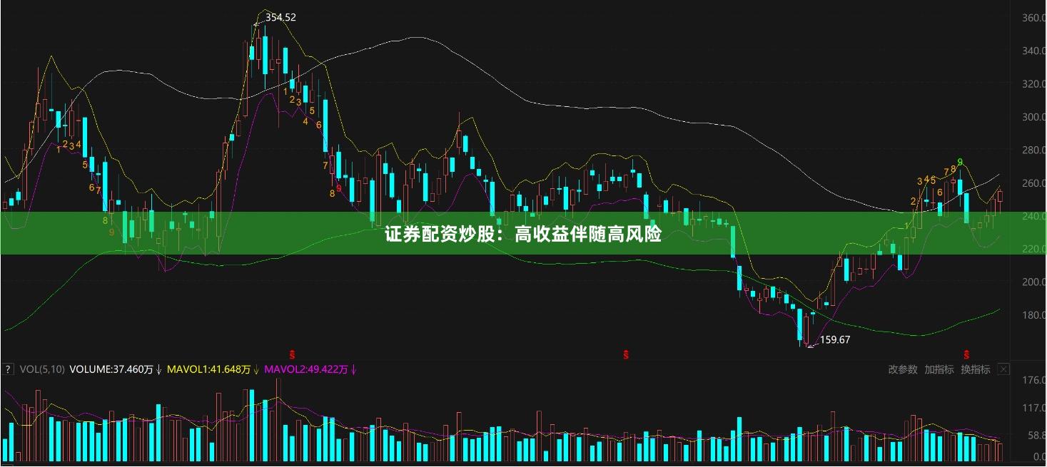 证券配资炒股：高收益伴随高风险