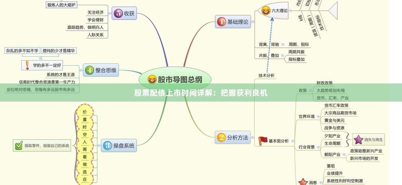 股票配债上市时间详解：把握获利良机